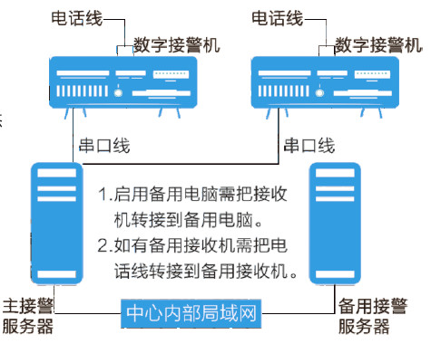核心业务|深圳市丛文安全电子有限公司 核心业务|深圳市丛文安全电子有限公司