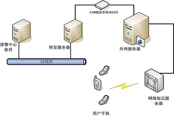 核心业务|深圳市丛文安全电子有限公司 核心业务|深圳市丛文安全电子有限公司