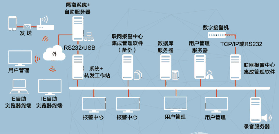上海安防监控 上海安防监控