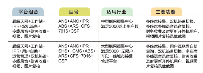 上海安防监控 上海安防监控