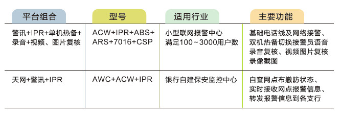 上海安防服务 上海安防服务