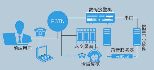上海金融报警中心 上海金融报警中心